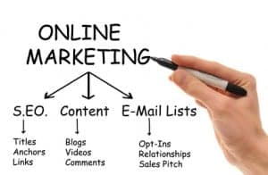 Law Firm Internet Marketing