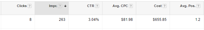 adwords-clicks