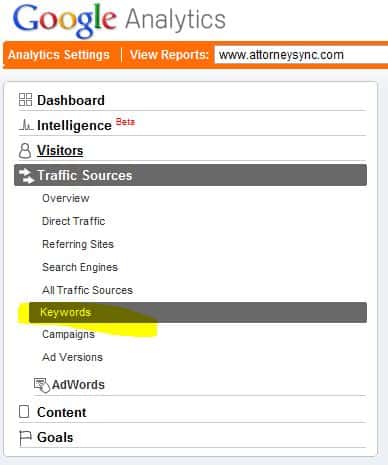 keywords report