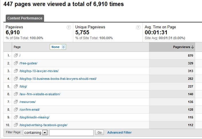 top-content-views