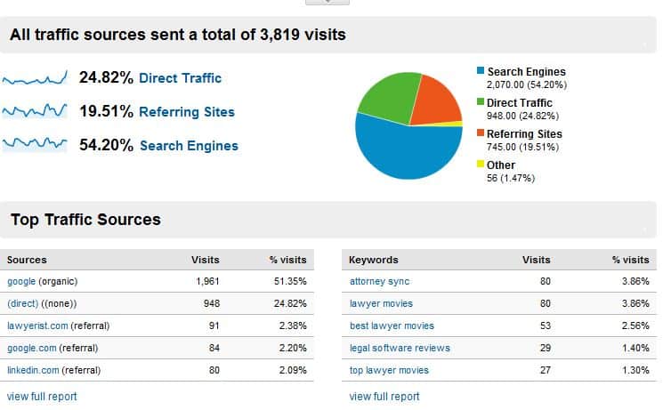 traffic sources