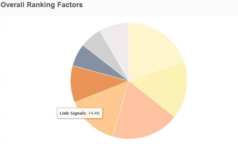 local-ranking-factors