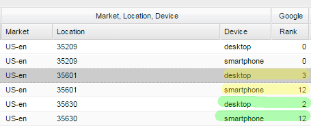 STAT Search Tracking Analytics Tools