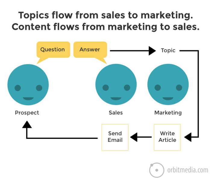 image of data-driven empathy content marketing