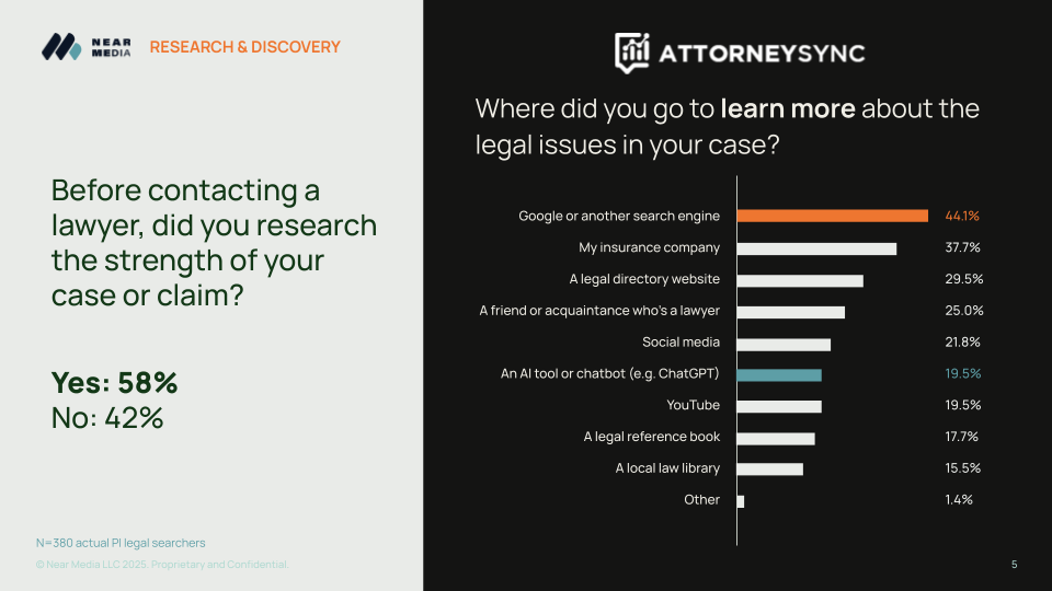 Near Media + AttorneySync Legal Research Program