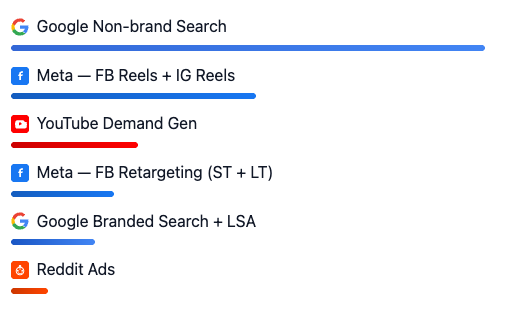 Multi-channel media plan for a law firm.